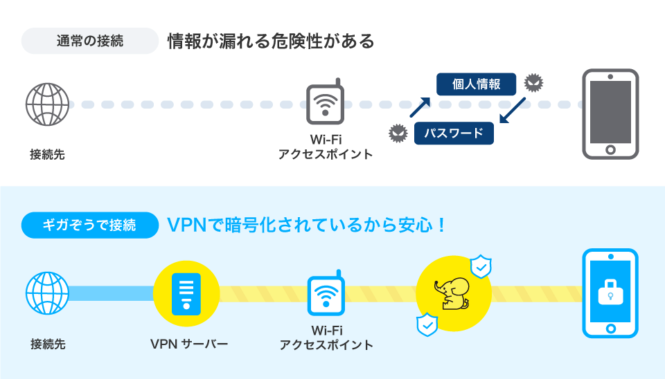 モバイル通信を最適化して節約！大容量データの安心 ギガぞう効果で節約